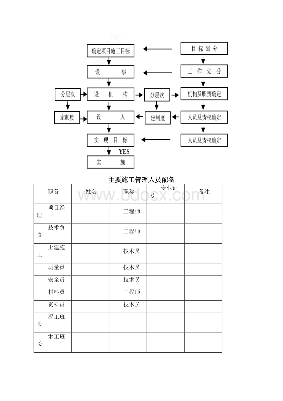 推荐文档下载可编辑某市创业园二标准厂房工程施工组织设计.docx_第3页