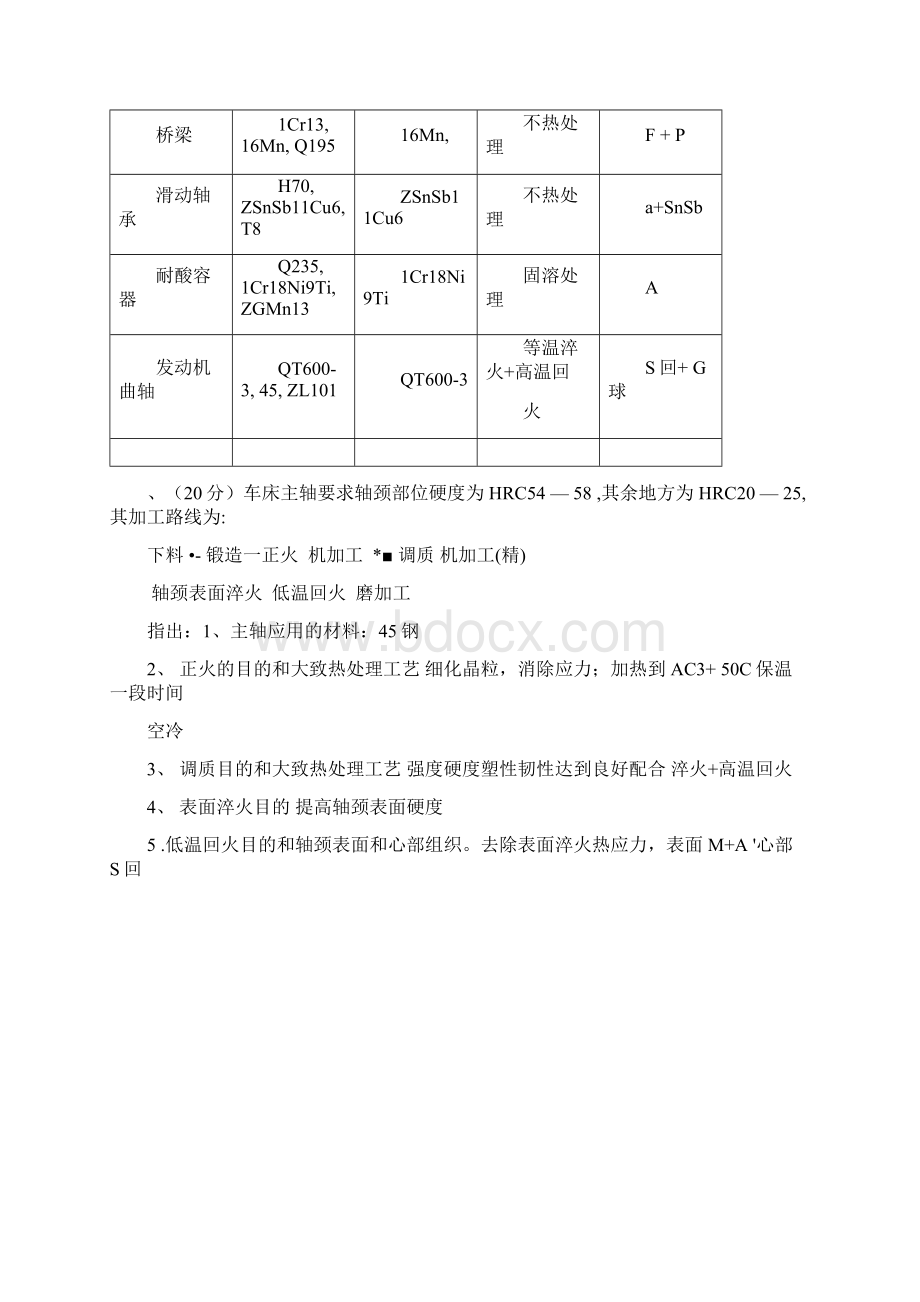 机械工程材料及热加工工艺试题及答案DOC.docx_第2页