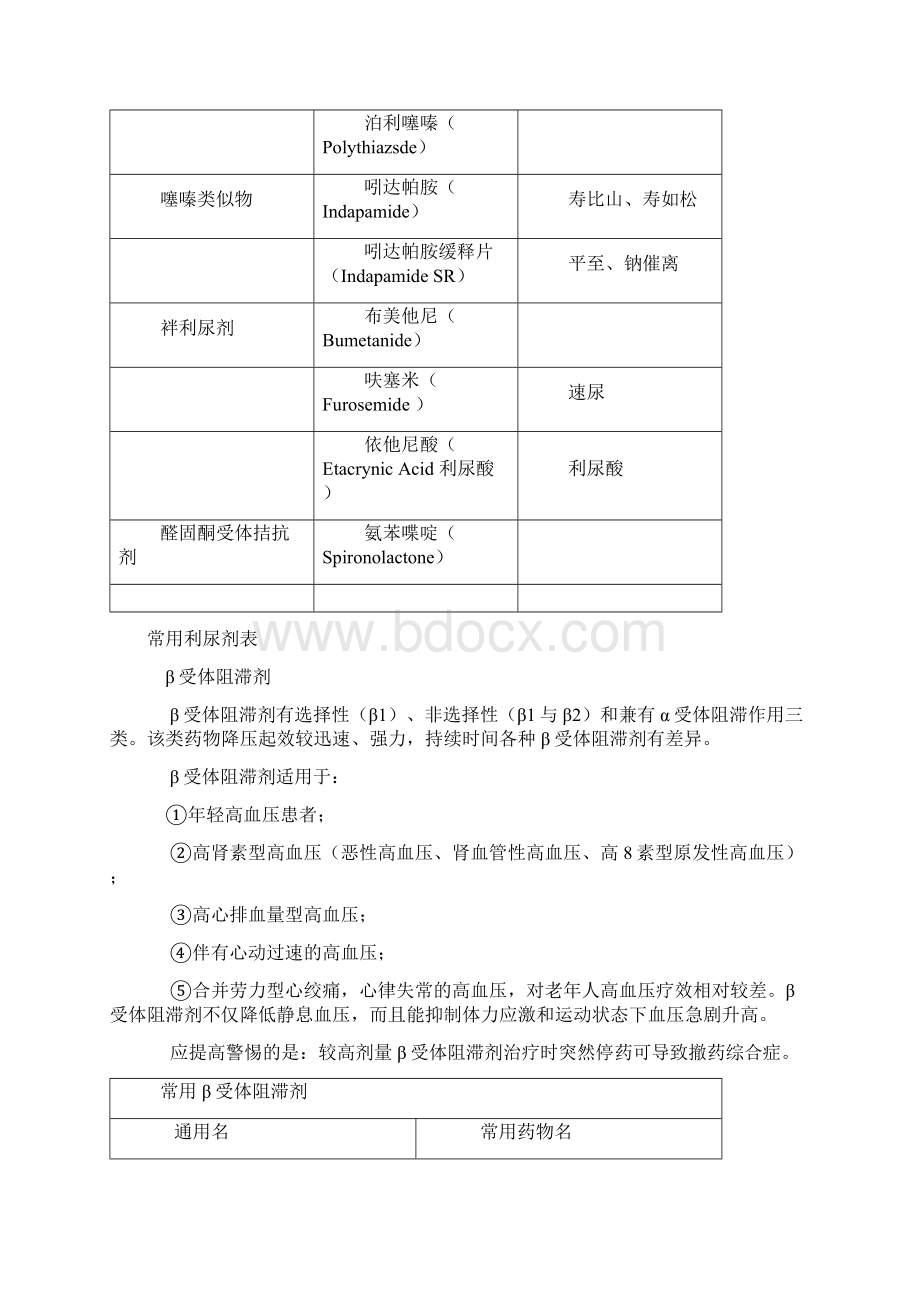 常用降压药有哪些18493.docx_第2页