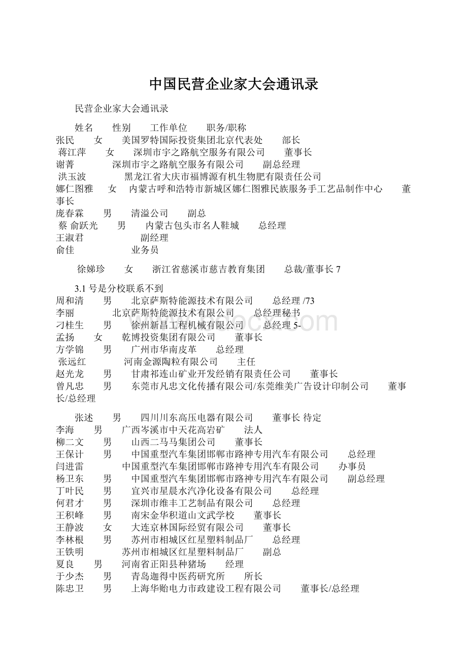 中国民营企业家大会通讯录文档格式.docx