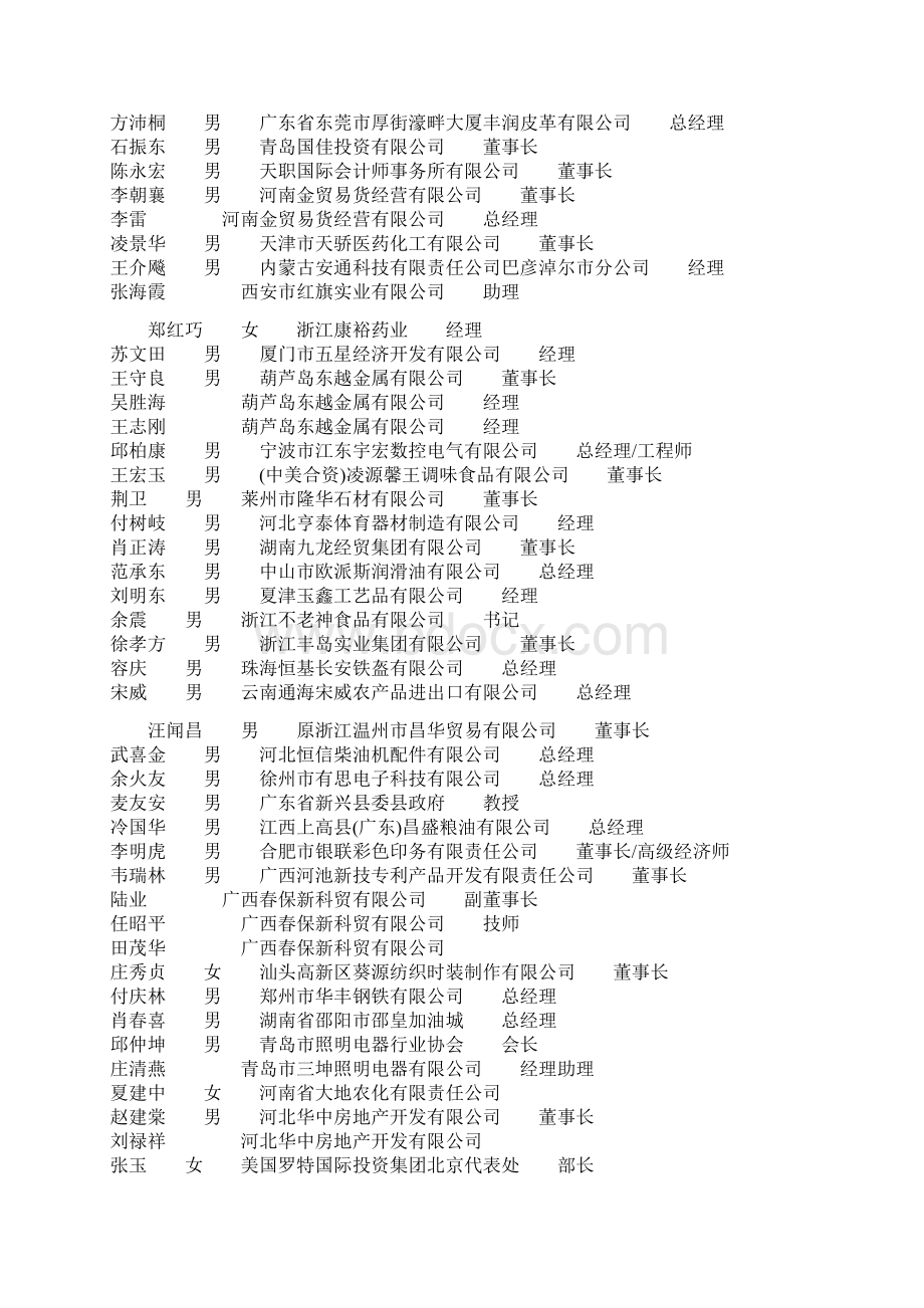 中国民营企业家大会通讯录文档格式.docx_第2页