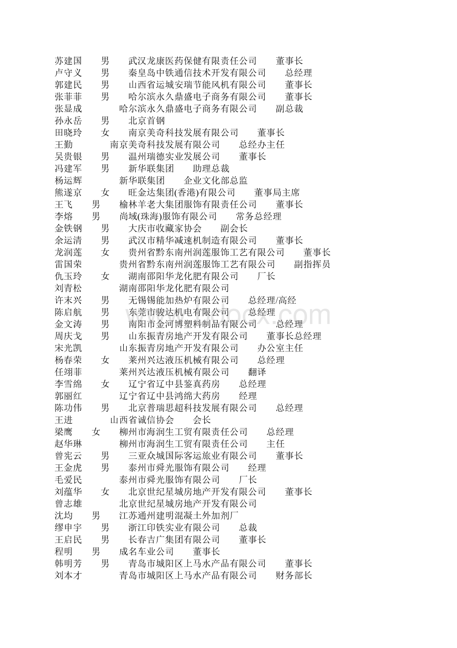 中国民营企业家大会通讯录文档格式.docx_第3页