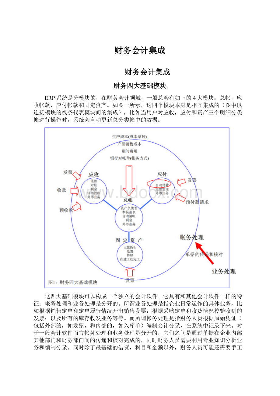 财务会计集成文档格式.docx_第1页