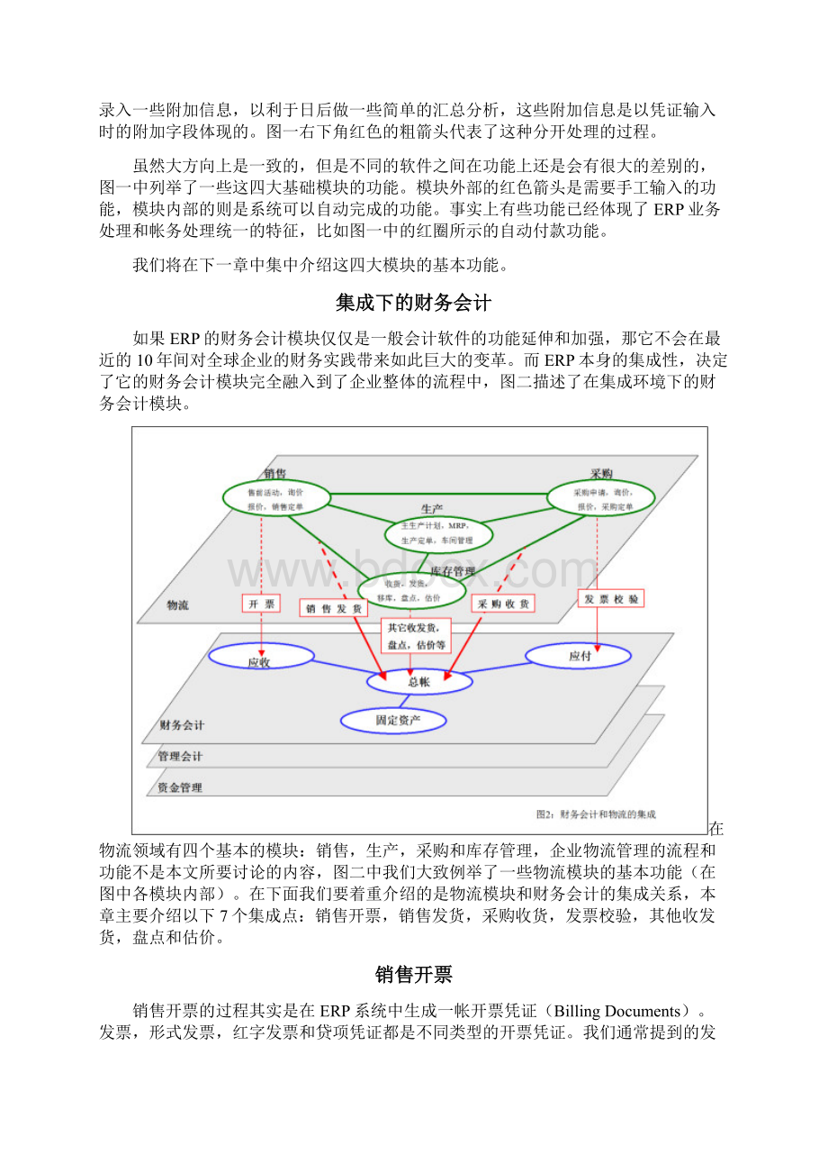 财务会计集成文档格式.docx_第2页