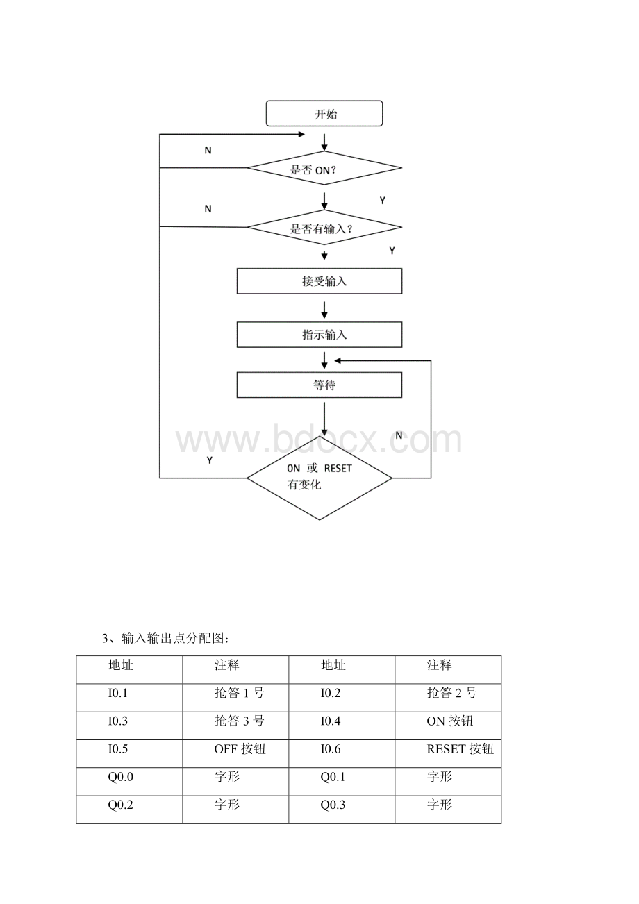 三路抢答器PLC程序设计.docx_第3页