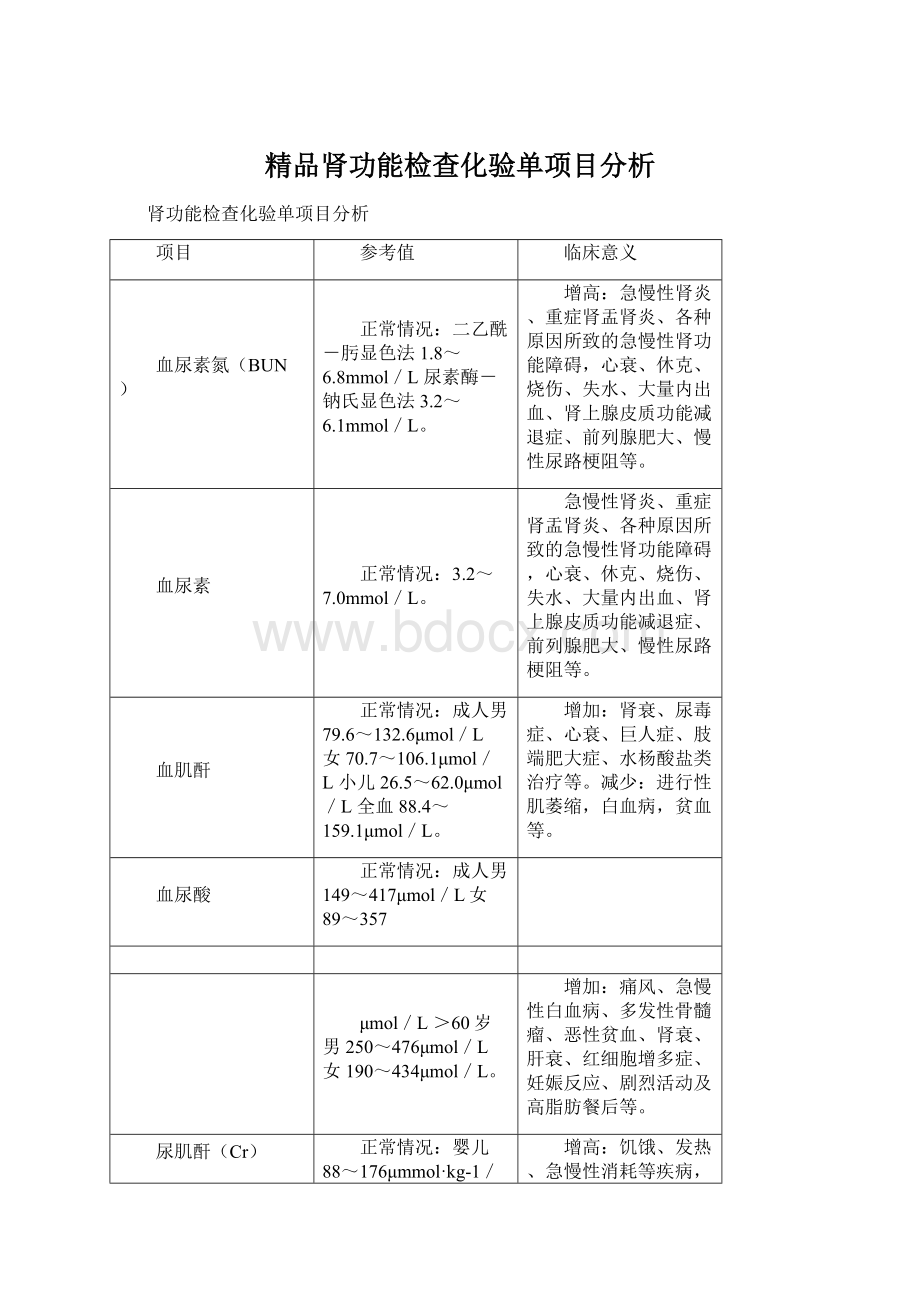 精品肾功能检查化验单项目分析.docx