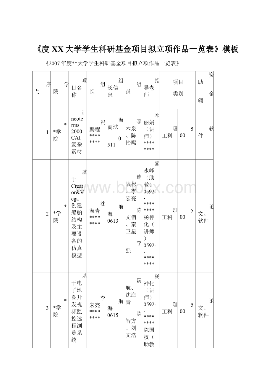 《度XX大学学生科研基金项目拟立项作品一览表》模板.docx_第1页