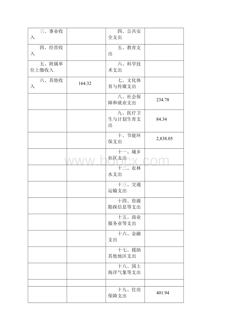上海浦东新区环境监察支队单位决算.docx_第2页