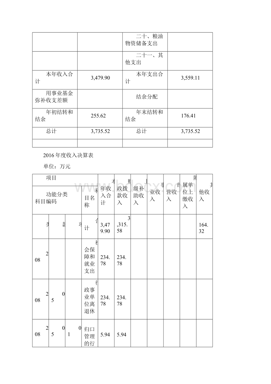 上海浦东新区环境监察支队单位决算.docx_第3页