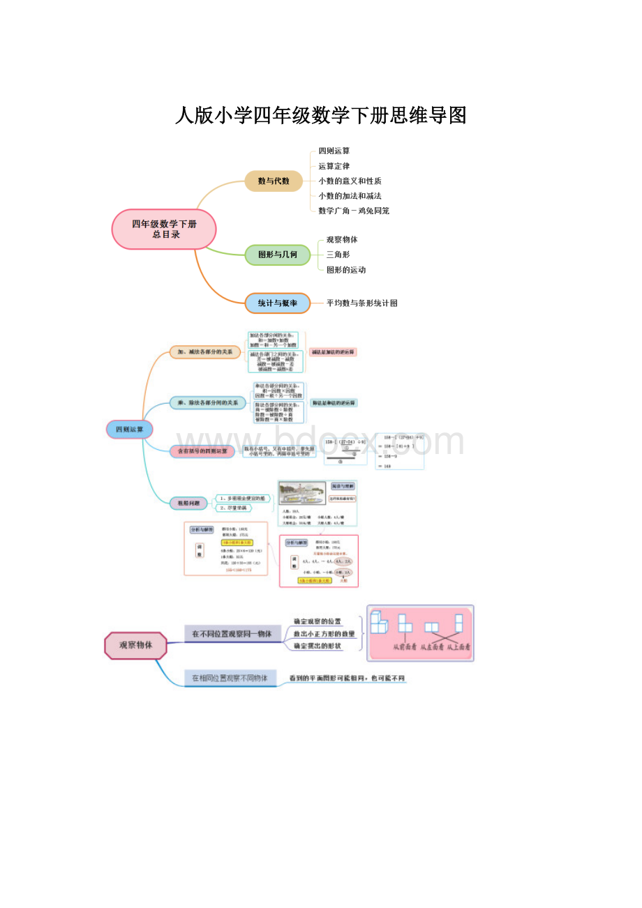 人版小学四年级数学下册思维导图Word格式.docx