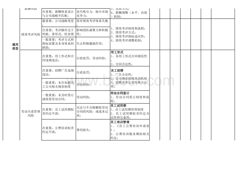 风险防范-人力资源表格文件下载.xls_第2页