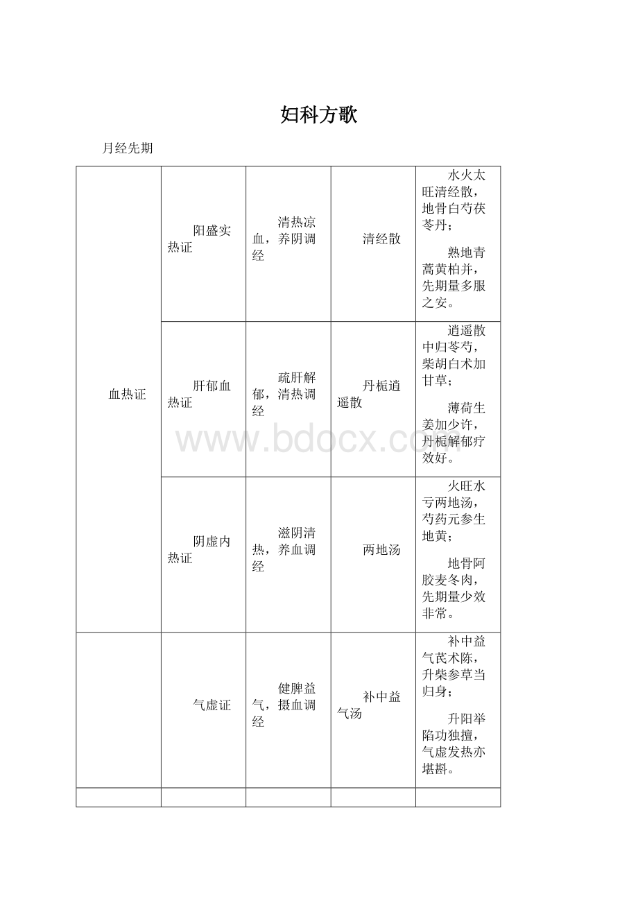 妇科方歌.docx