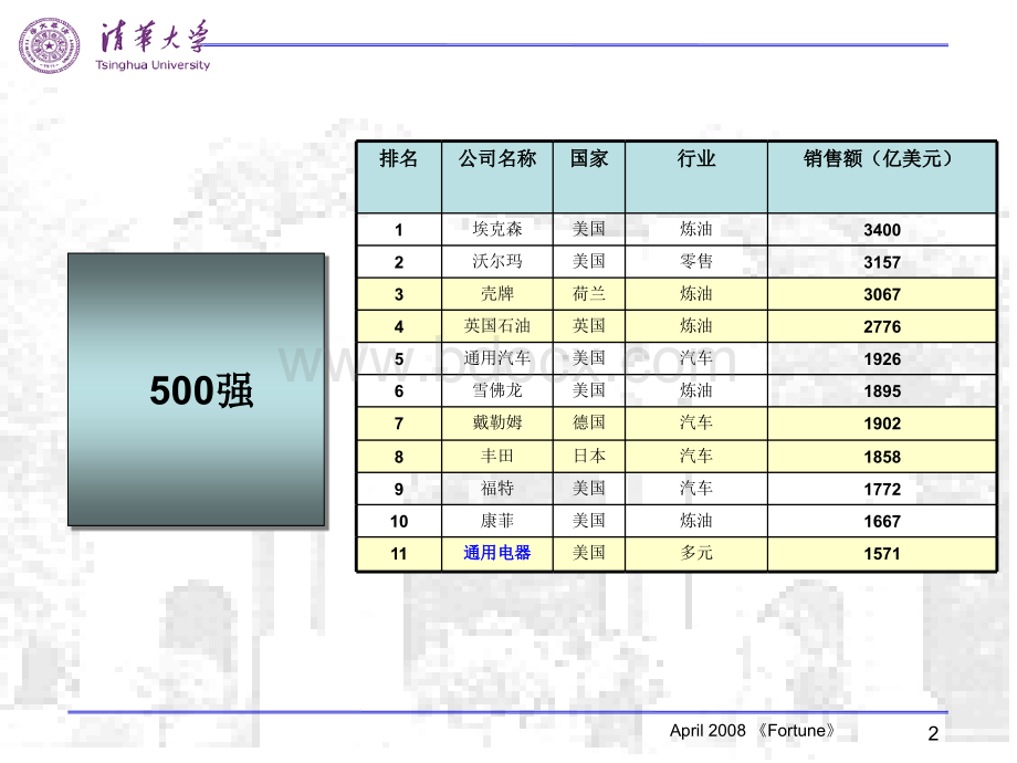 第三节私募股权投资基金.ppt_第2页