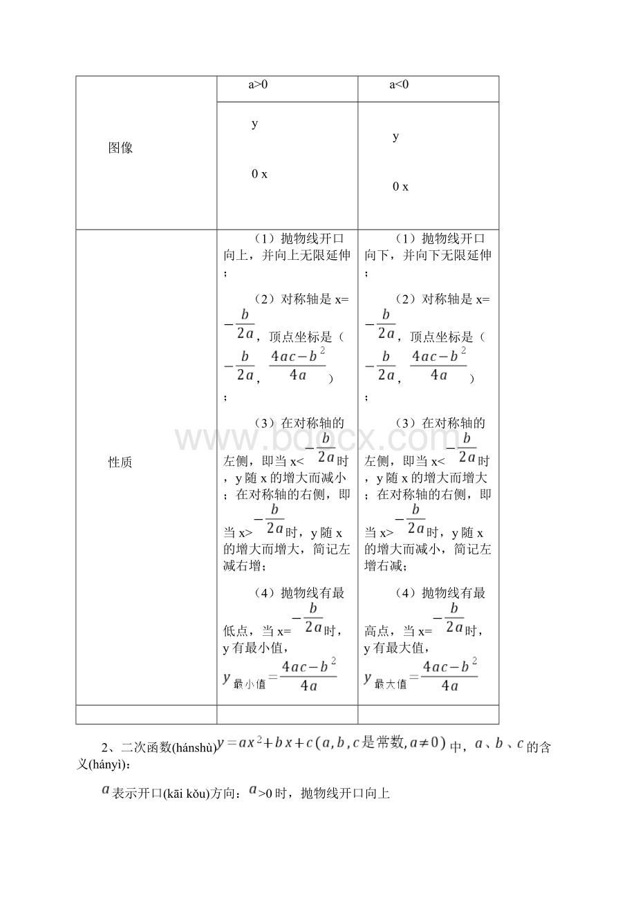 初中二次函数知识点及经典题型文档格式.docx_第2页