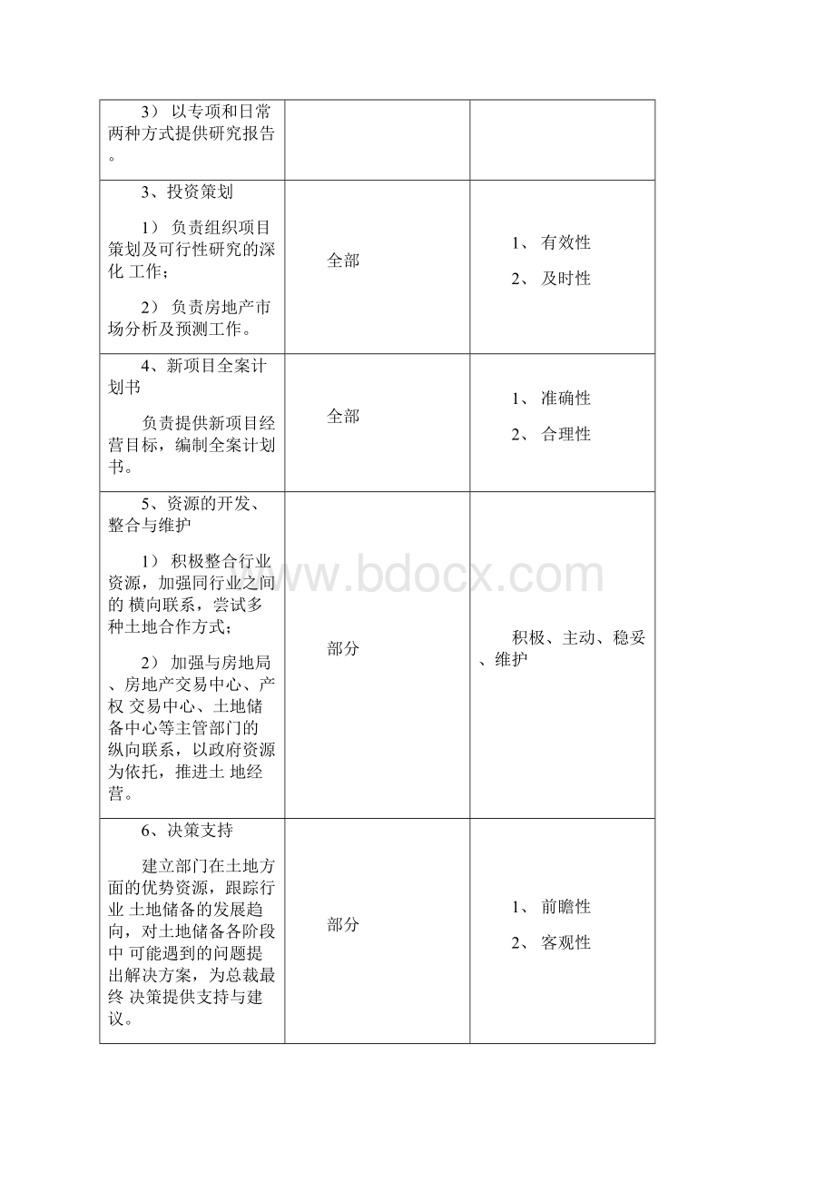 地产集团各部门职责汇总.docx_第2页