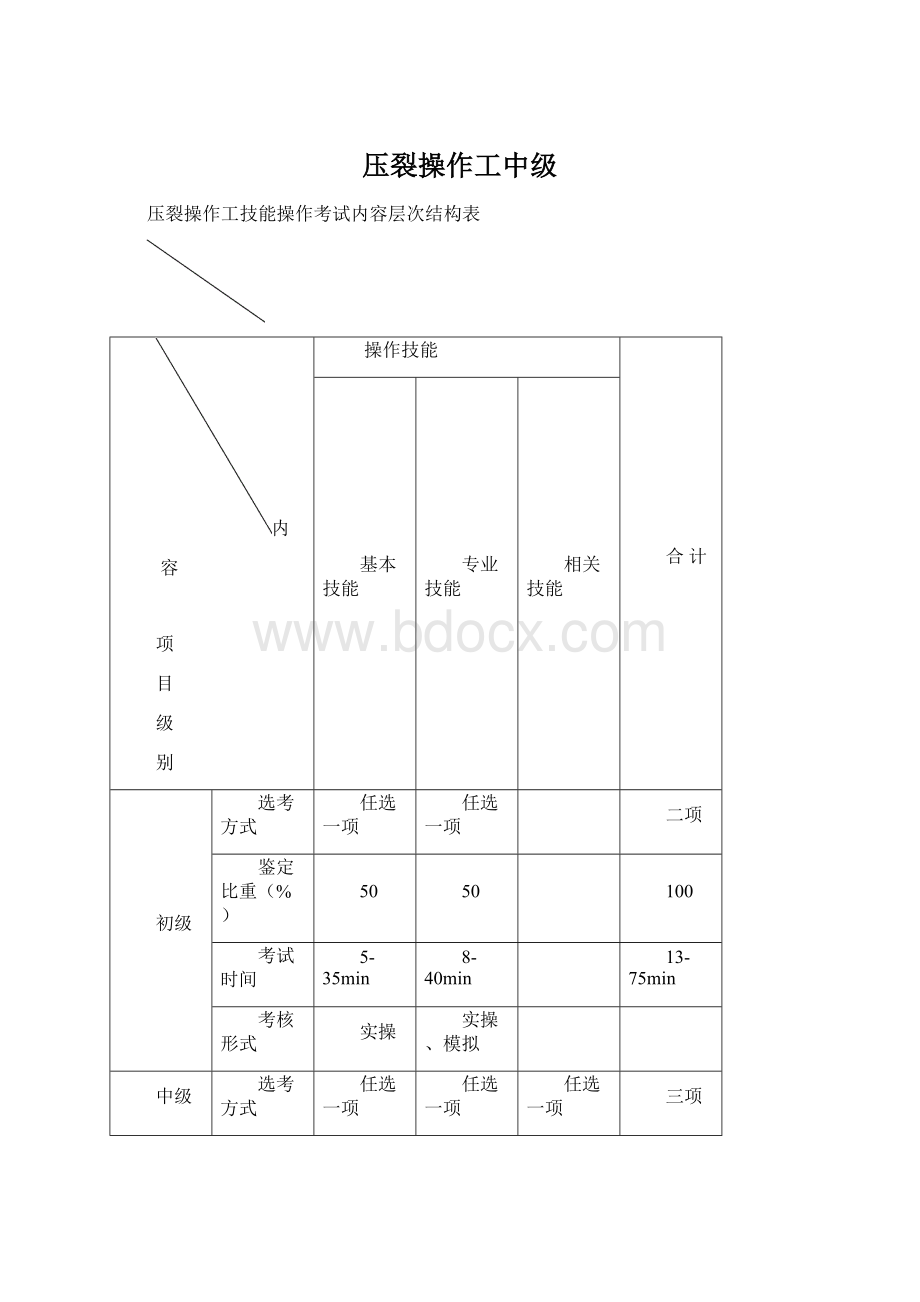 压裂操作工中级Word文件下载.docx_第1页