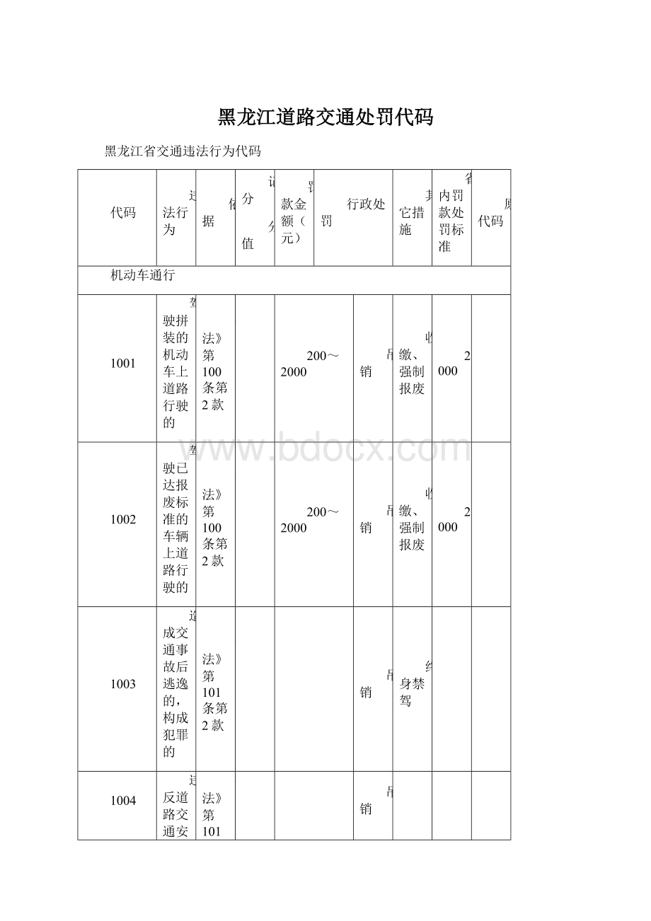 黑龙江道路交通处罚代码Word文件下载.docx_第1页