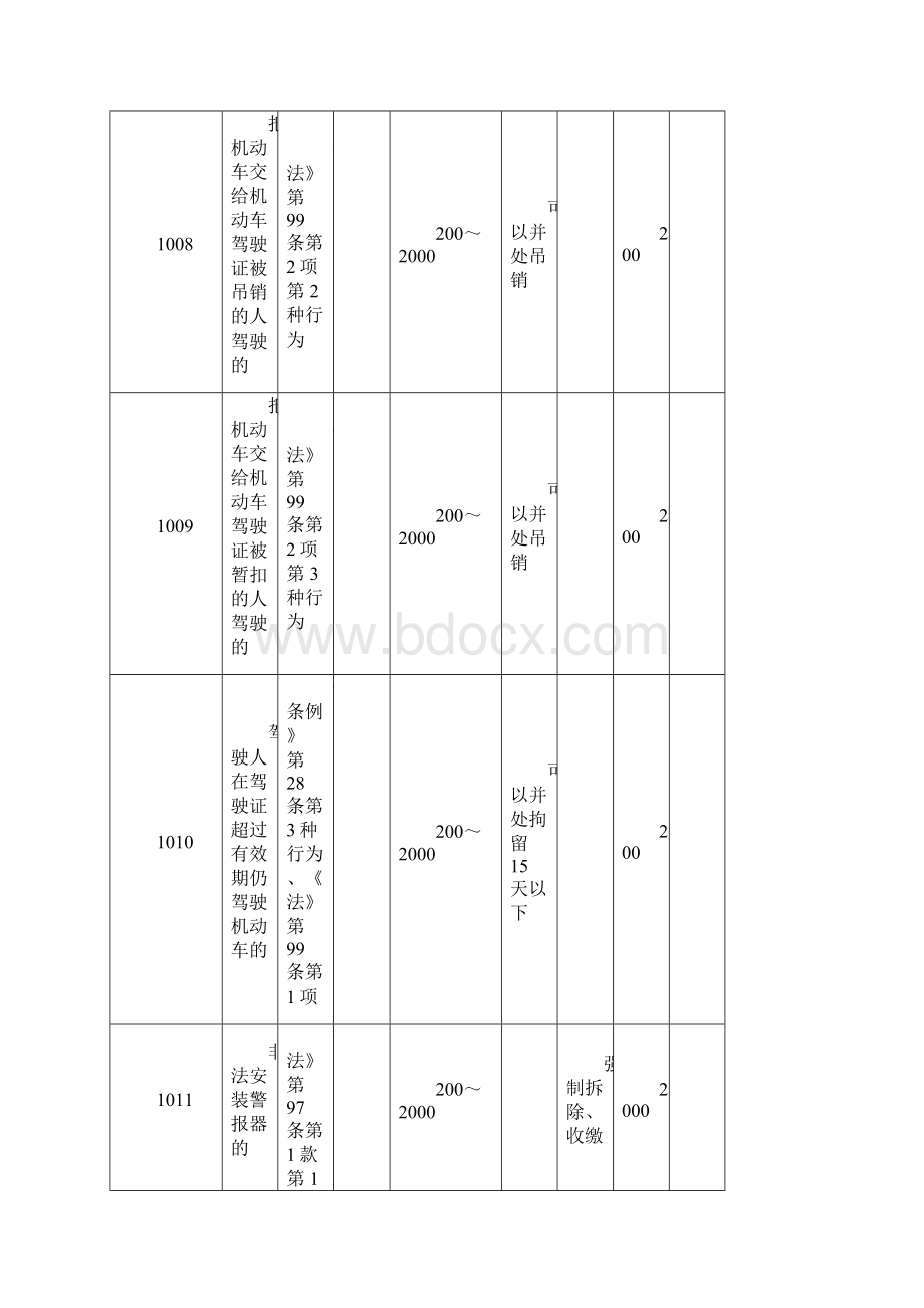 黑龙江道路交通处罚代码Word文件下载.docx_第3页