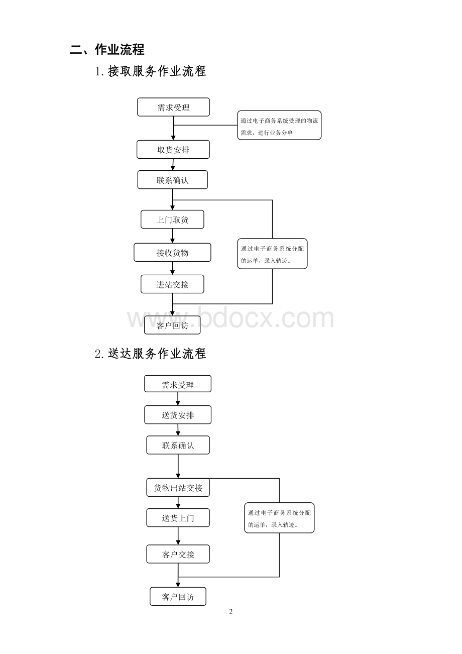 物流服务管理办法(阳、天、柴、口泉查收).doc_第2页