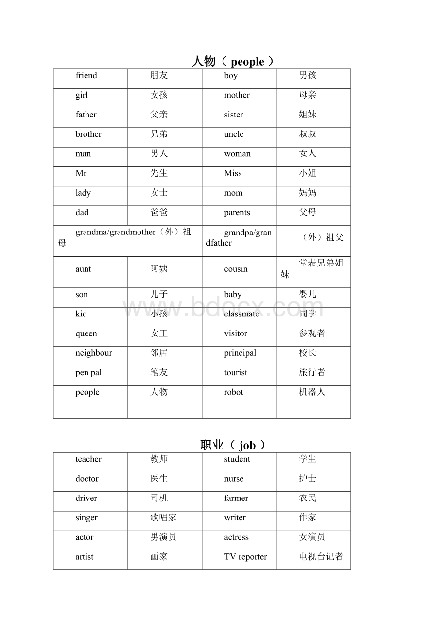 陕旅版小学英语分类词汇完整Word格式文档下载.docx_第3页