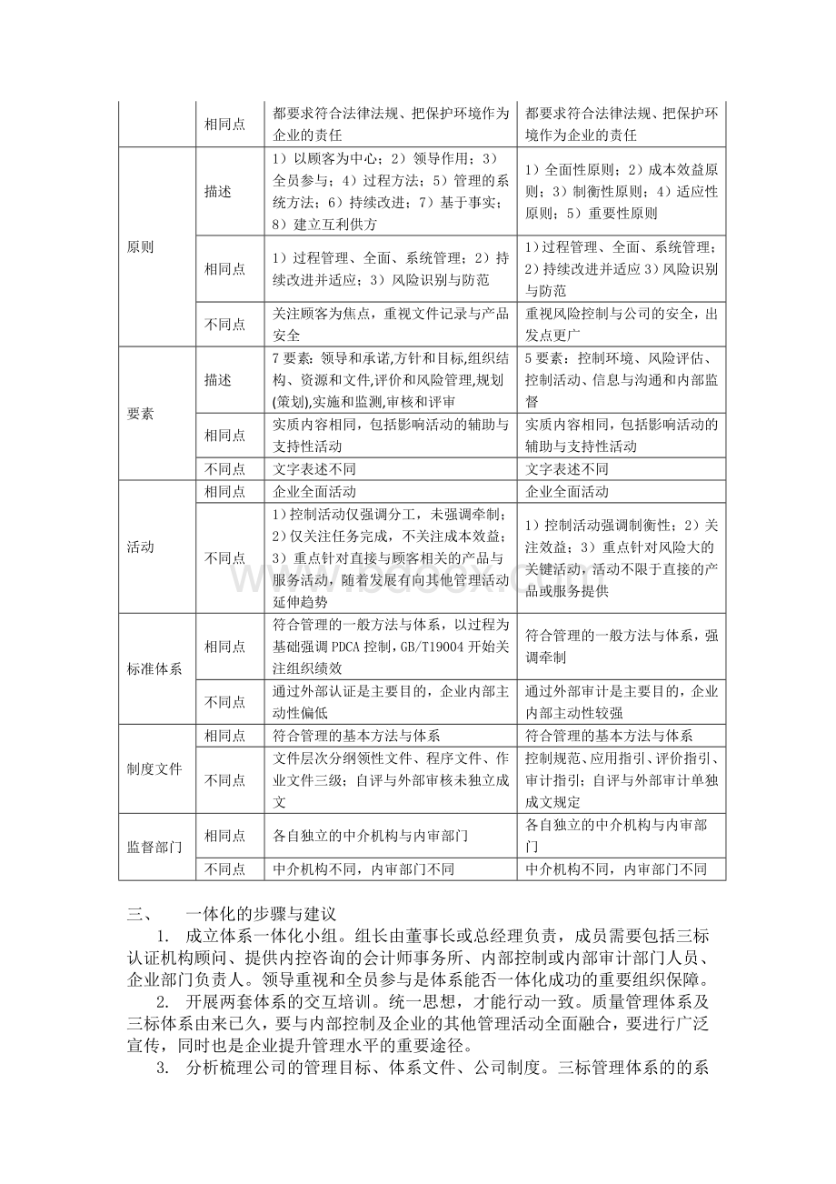 浅议三标管理与内部控制体系的一体化稿件编号.A201109176.doc_第3页