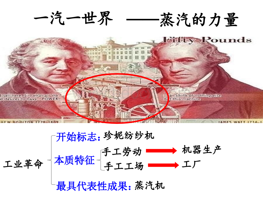 蒸汽的力量2.ppt_第3页