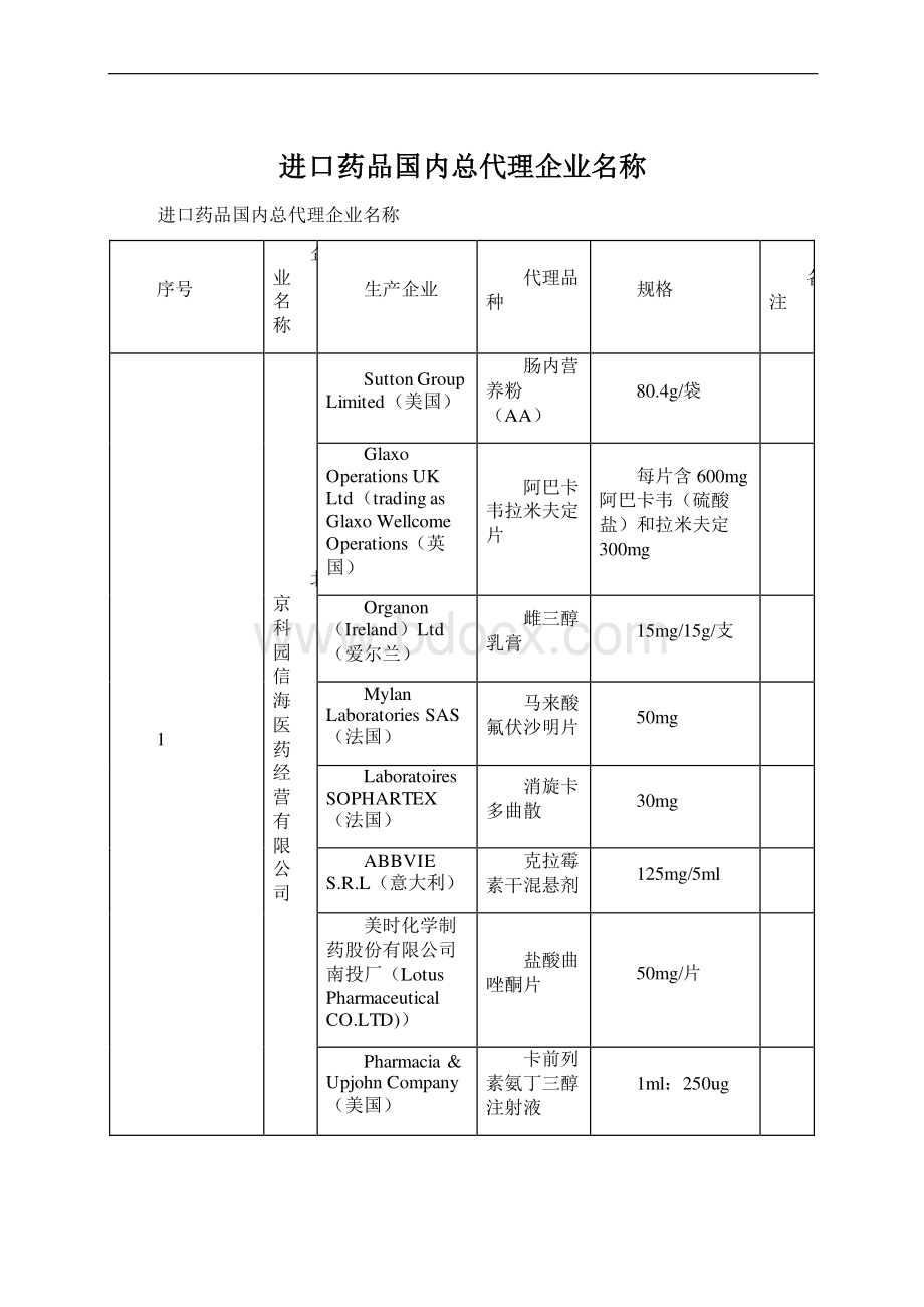 进口药品国内总代理企业名称Word格式文档下载.docx