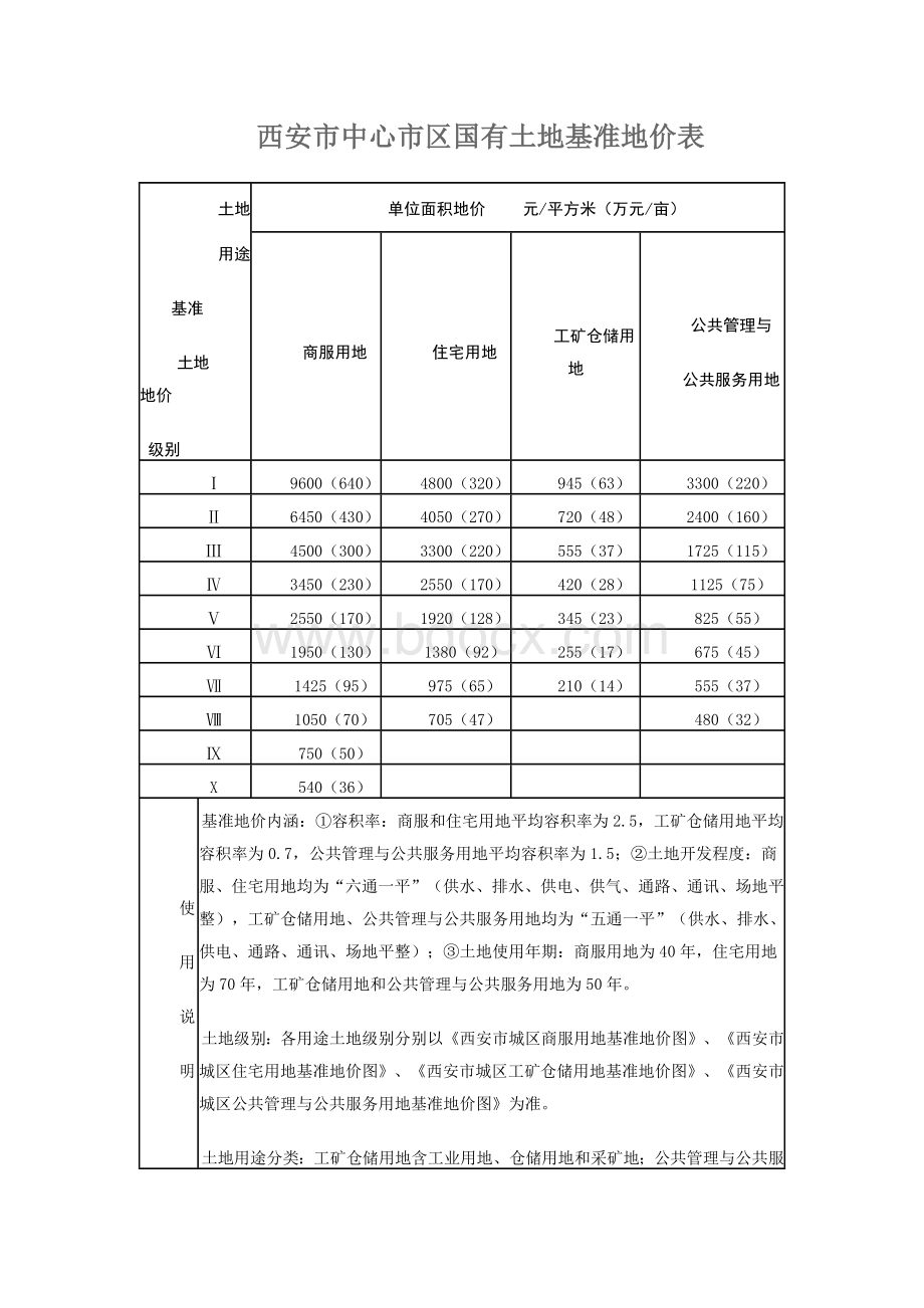 西安市中心市区国有土地基准地价表.docx