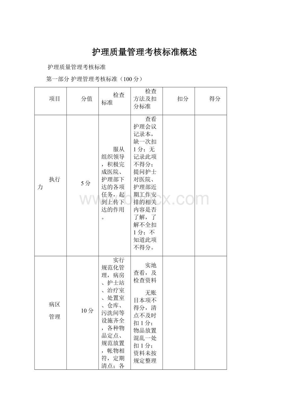 护理质量管理考核标准概述Word文档格式.docx