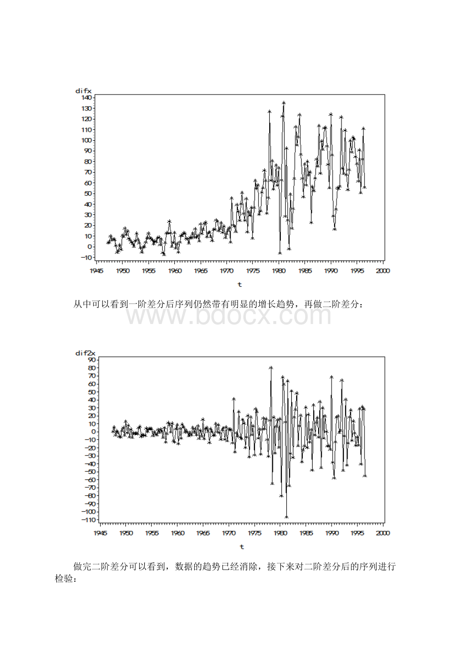 非平稳时间序列分析汇编.docx_第2页