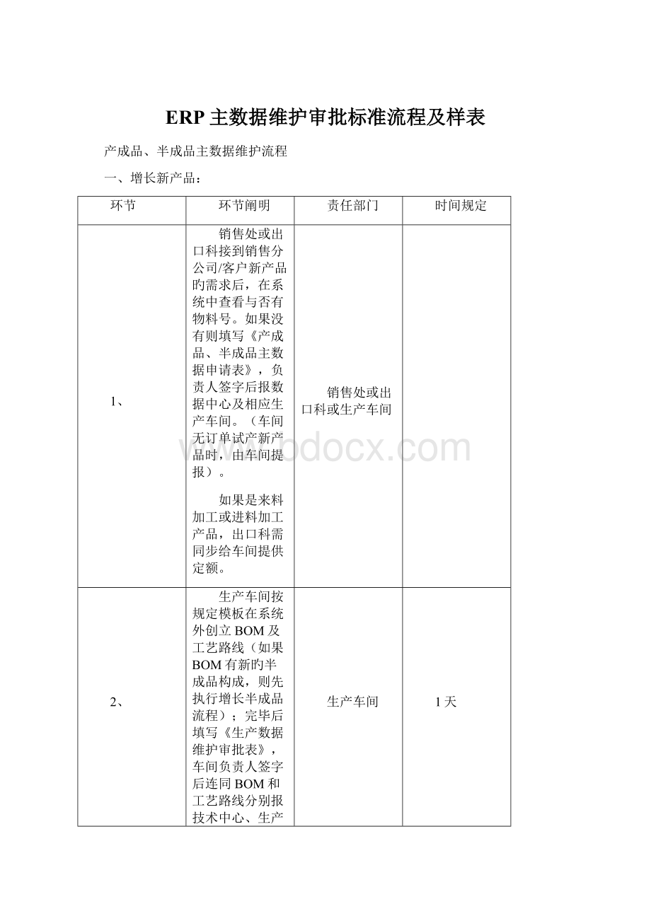 ERP主数据维护审批标准流程及样表Word格式文档下载.docx