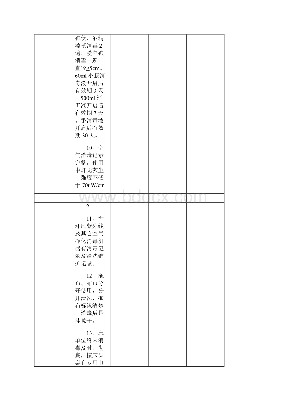 院感质量管理考核标准.docx_第3页