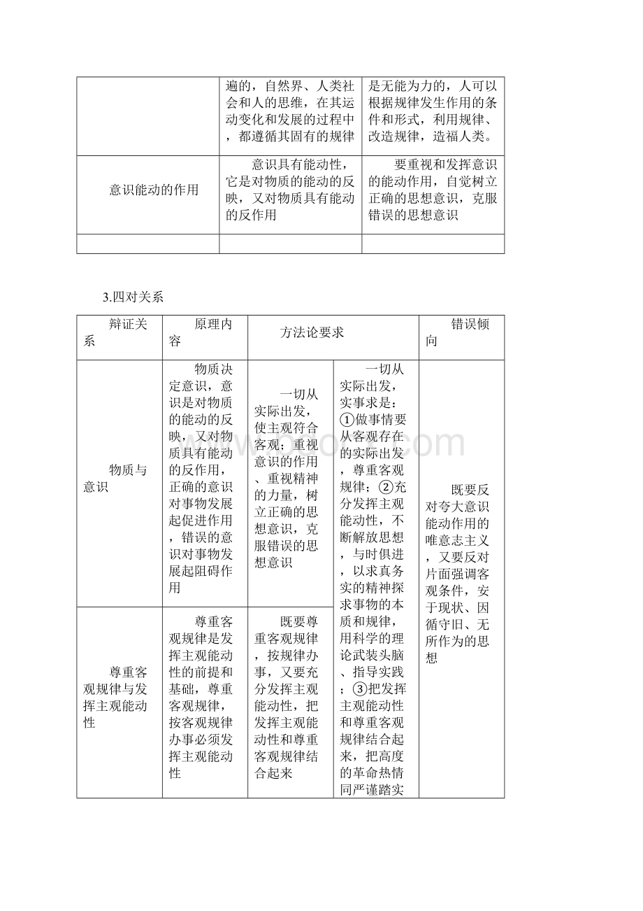 高考政治第一轮总复习讲义生活与哲学模块整合.docx_第3页