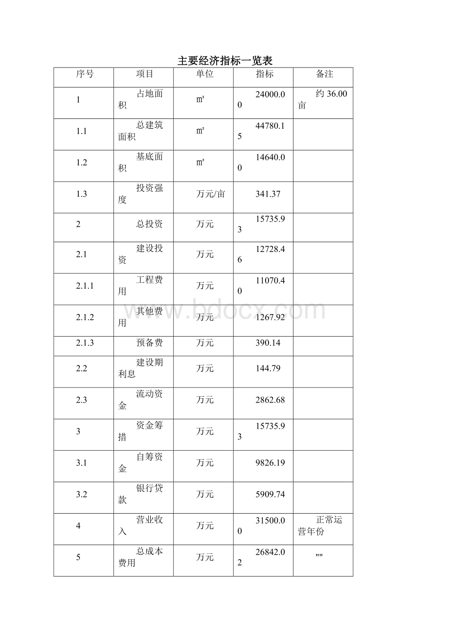 盲盒项目投资建设方案Word格式.docx_第3页