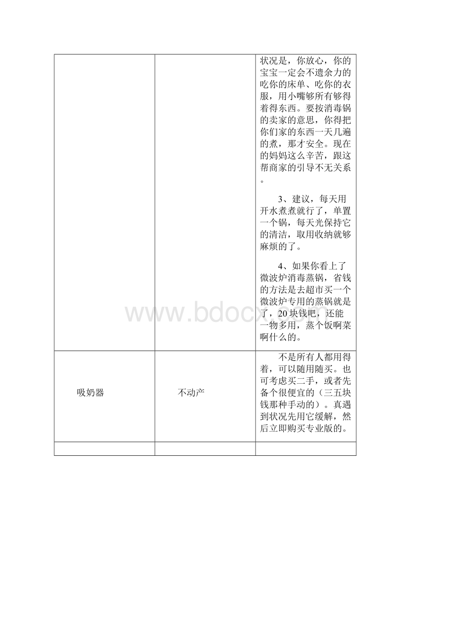 最新修订整理版准妈妈新妈妈孕期产前产后置物购物采购清单全攻略.docx_第3页