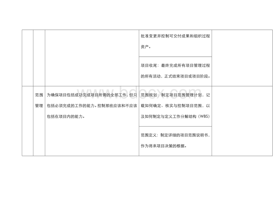 项目经理能力模型Word文档下载推荐.docx_第3页