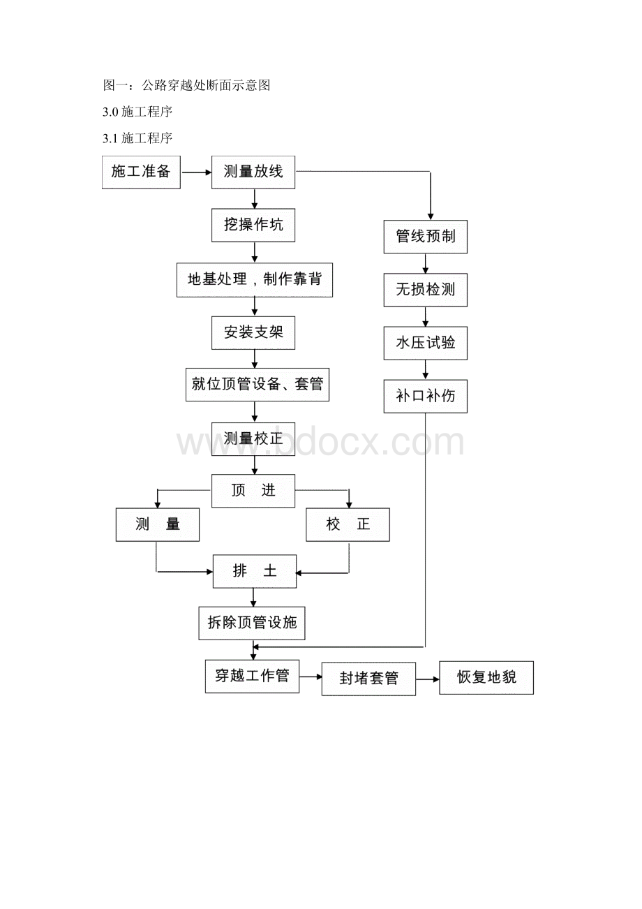 S216道路顶管穿越公路施工方案文档格式.docx_第2页