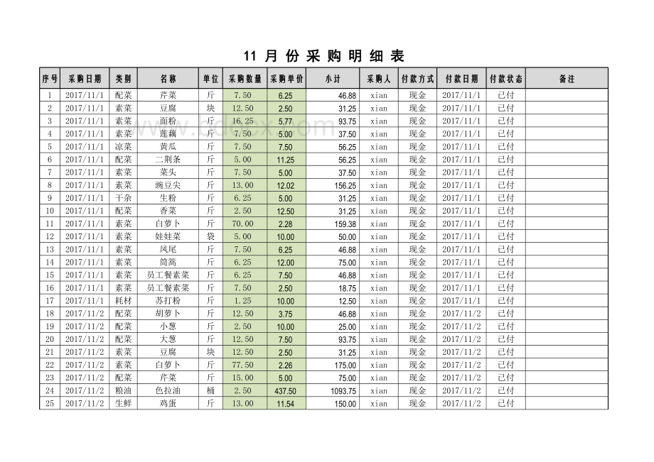 每日食材采购统计汇总表格文件下载.xls_第2页