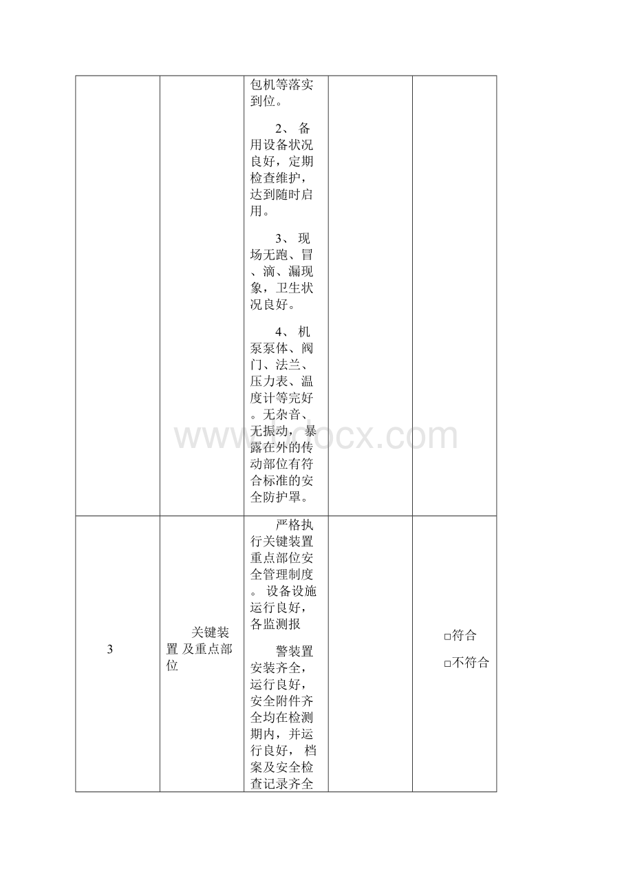 化工企业安全检查表综合专项日常节假日季节.docx_第3页