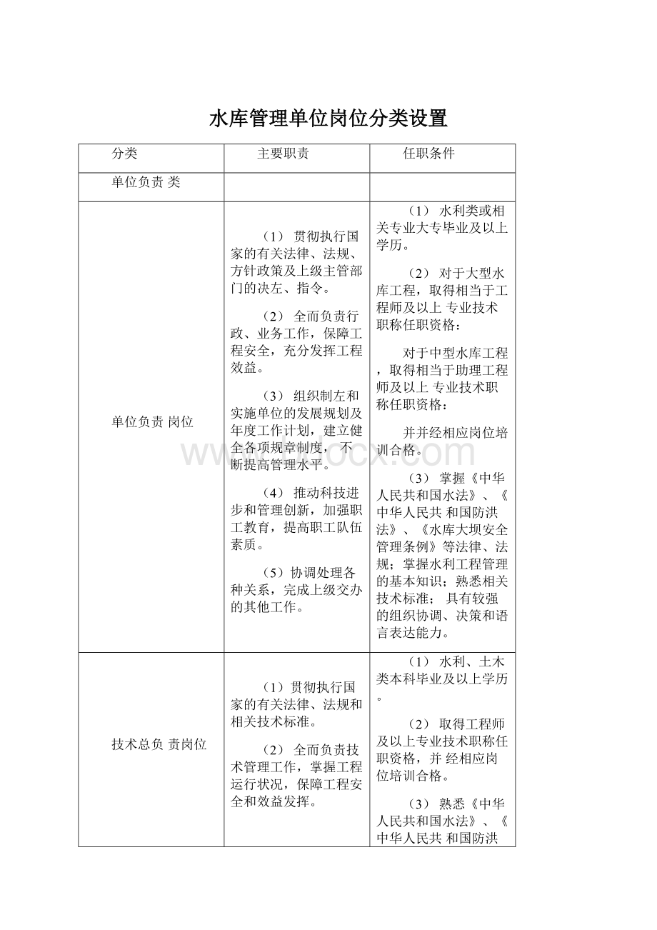 水库管理单位岗位分类设置Word格式文档下载.docx