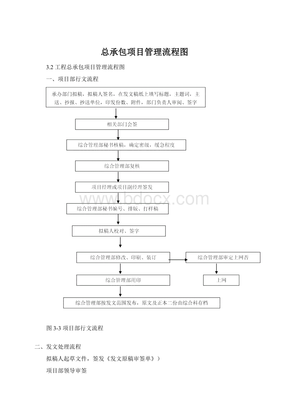 总承包项目管理流程图.docx