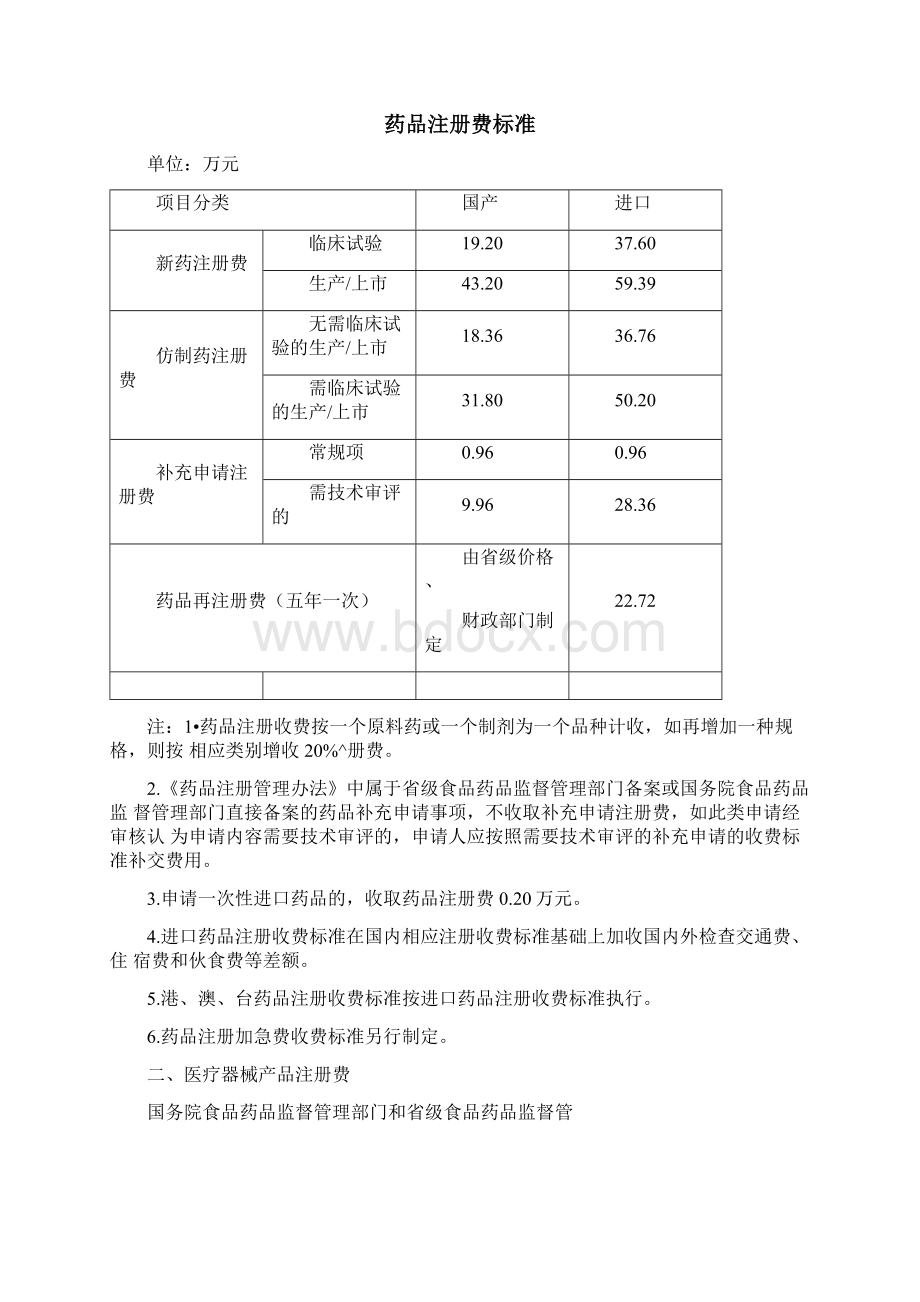 新发布药品医疗器械产品注册收费标准.docx_第2页