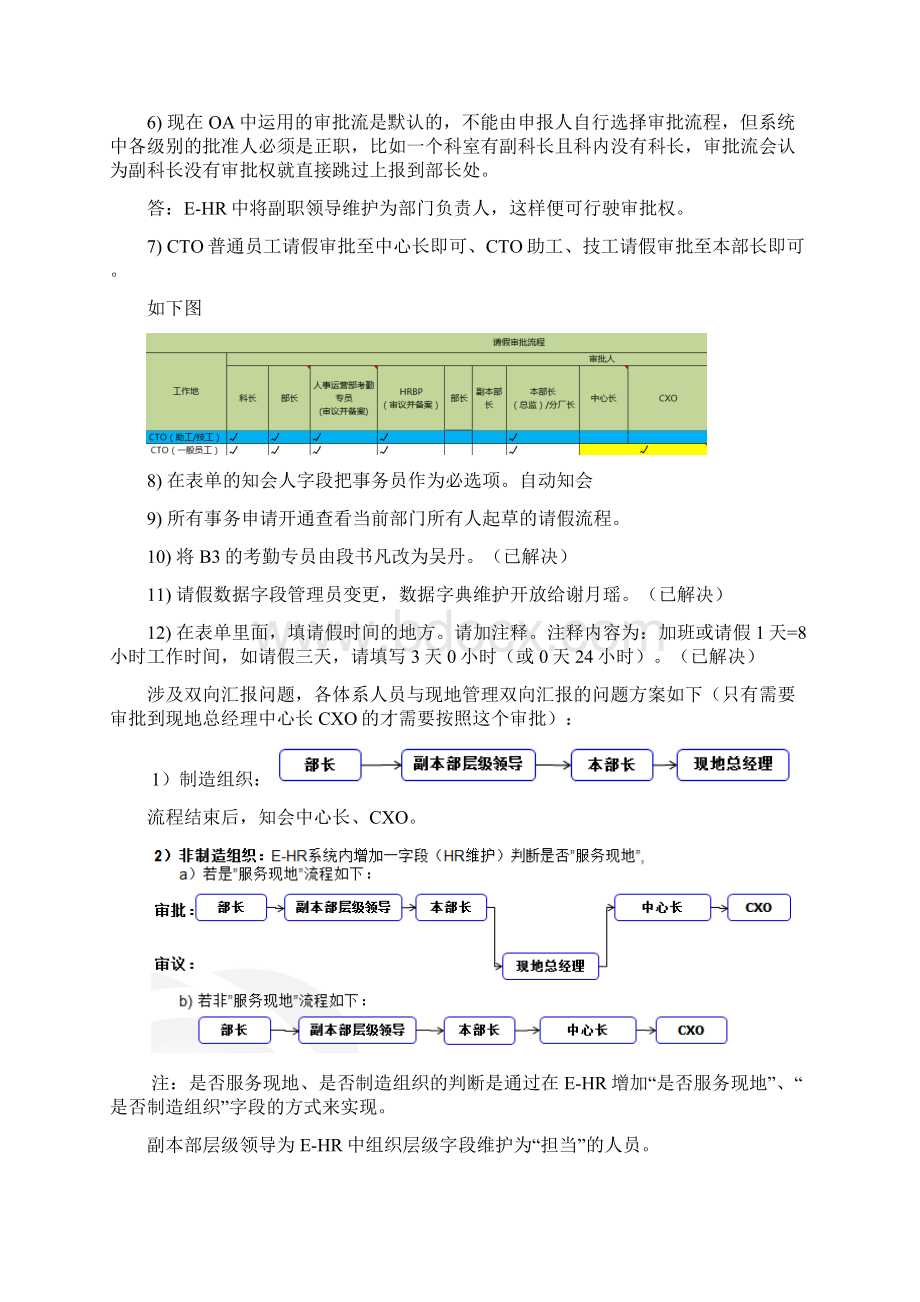 需求规格说明书请假审批Word下载.docx_第2页