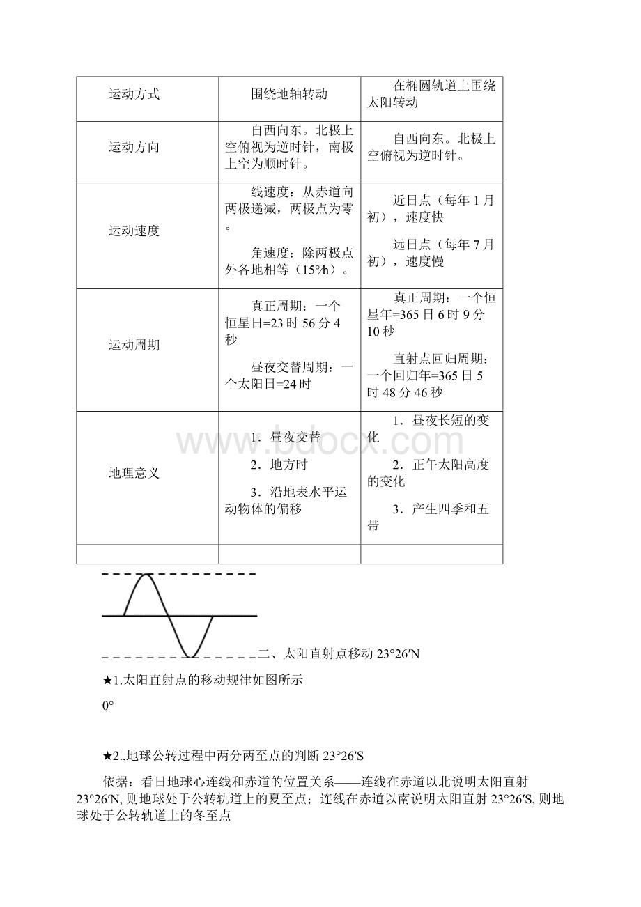 人教版高一地理必修一知识点总结最新最全.docx_第3页