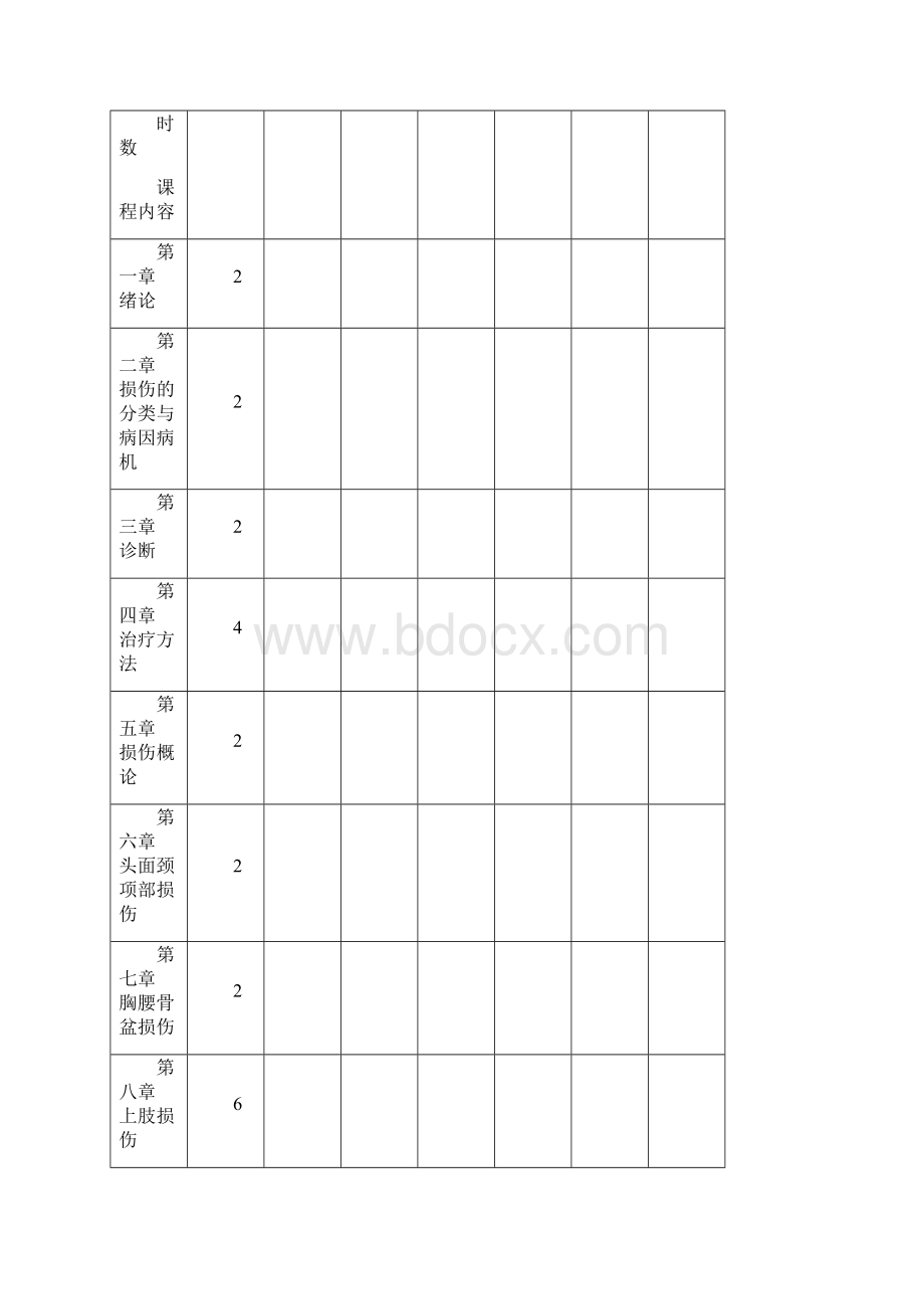 中西医结合骨伤科学教学大纲Word文件下载.docx_第2页