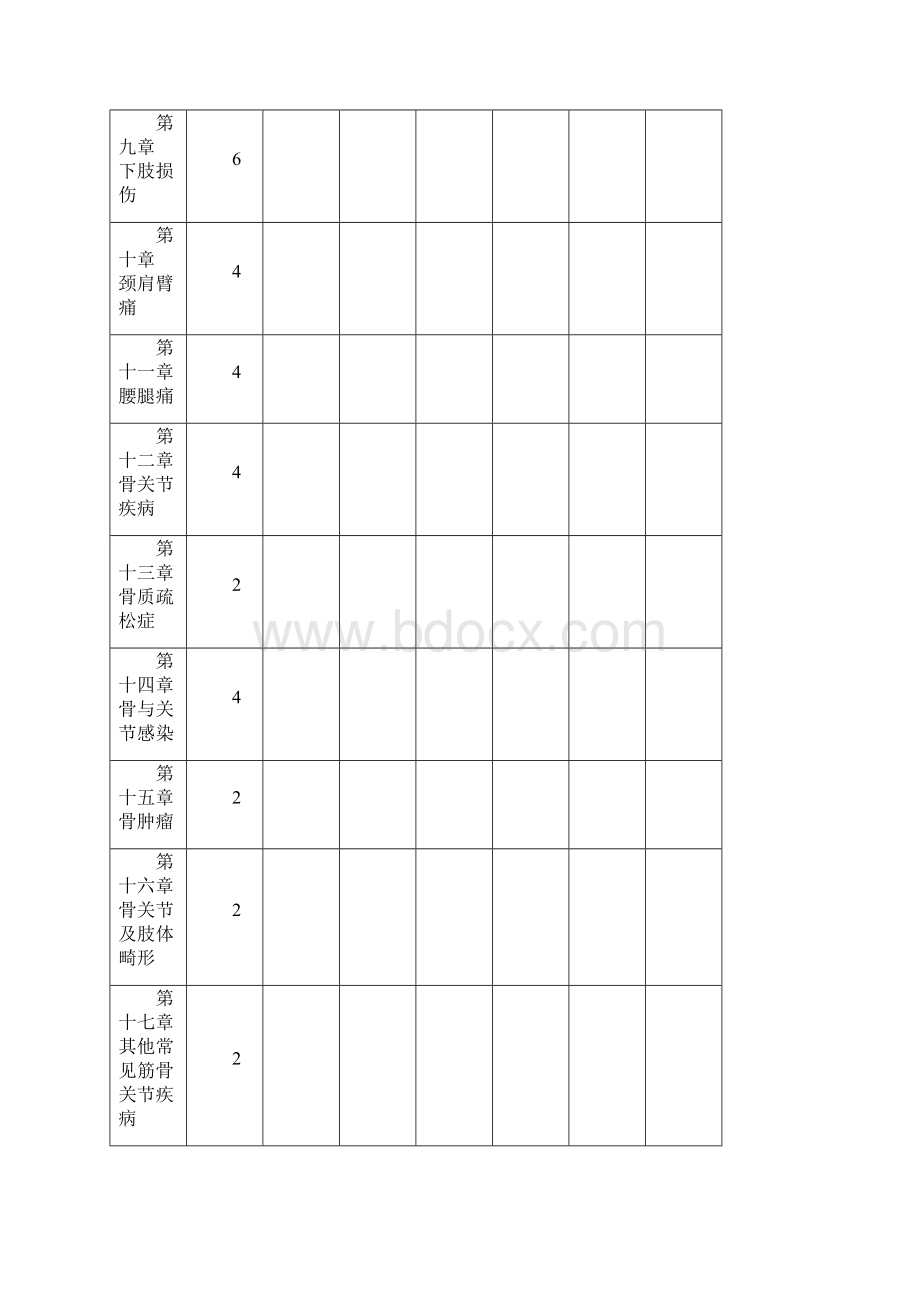 中西医结合骨伤科学教学大纲Word文件下载.docx_第3页