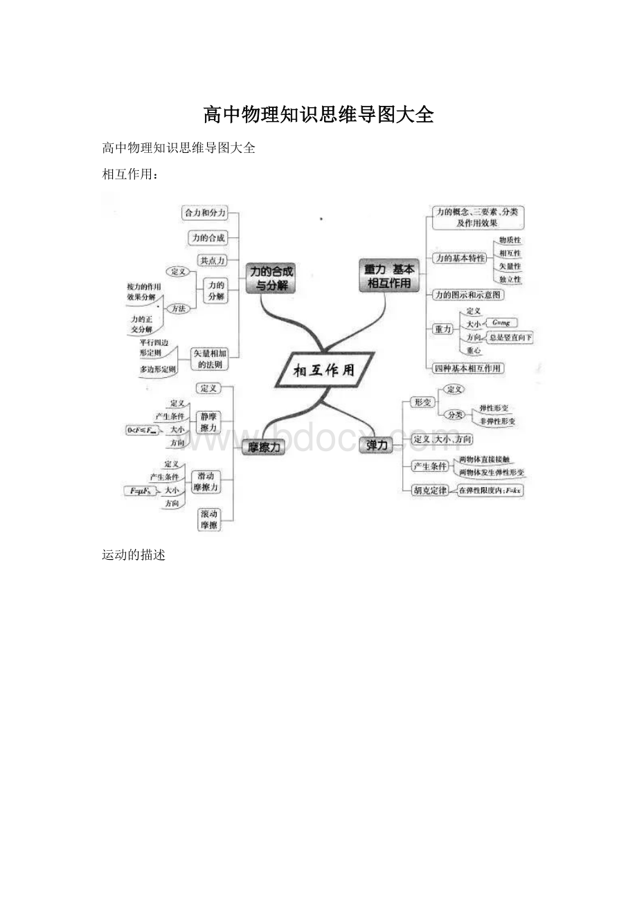 高中物理知识思维导图大全Word文档下载推荐.docx