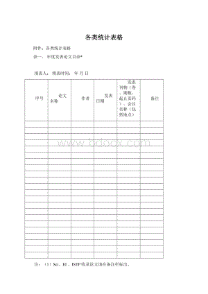 各类统计表格Word下载.docx