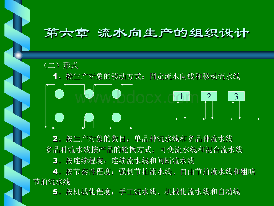 流水向生产的组织设计.ppt_第3页