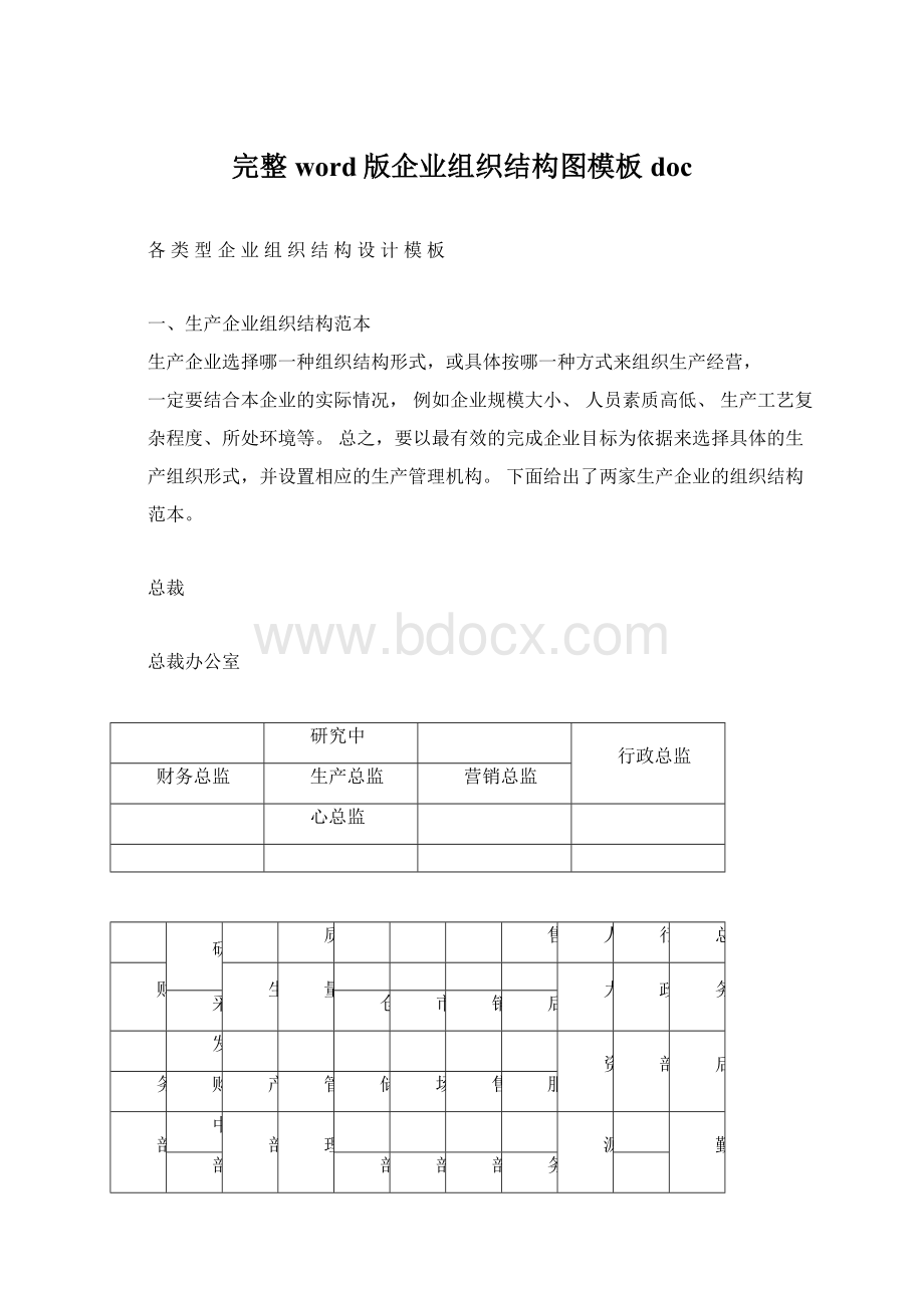 完整word版企业组织结构图模板doc文档格式.docx